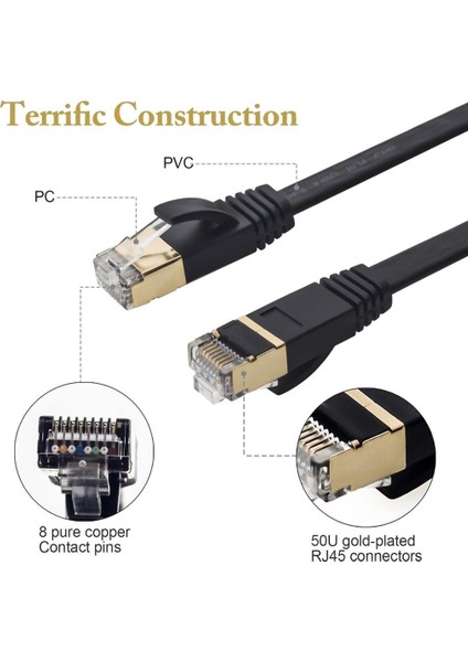 Cat. 8 RJ45 Ethernet Network Patch Kablo 10 Metre - Siyah fiyatları