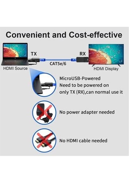 HDMI RJ45 Cat5 6 Extender Uzatıcı Güç Destekli Uzatma Aparatı Adaptör