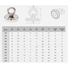 Valkyrie D60 Süper Güçlü Neodyum Mıknatıs 60MM 130KG Halkalı Salvage Fishing Magnet