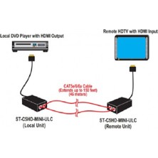 Ntı Mini HDMI Extender 30M