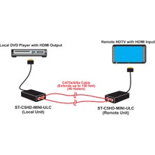 Ntı Mini HDMI Extender 30M