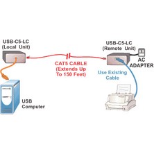 Ntı USB Extender 60M Cat5.e Kablo Ile