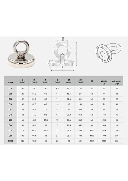 D48 Güçlü Neodyum Mıknatıs 48MM 75KG Askılı Fishing Salvage Magnet