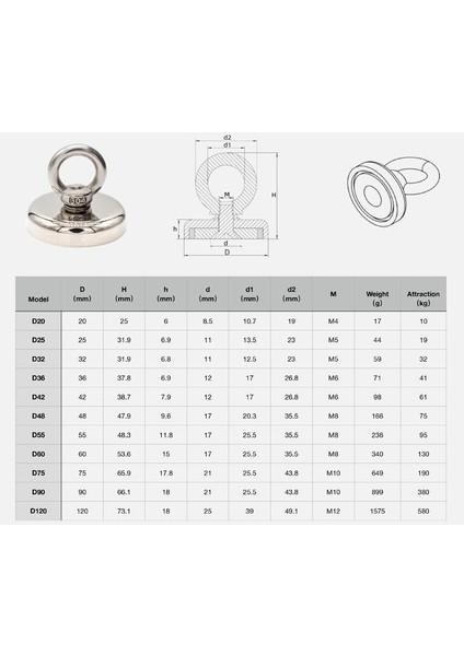 D36 Neodyum Mıknatıs 36MM 41KG Askılı Güçlü Fishing Salvage Magnet indirimleri