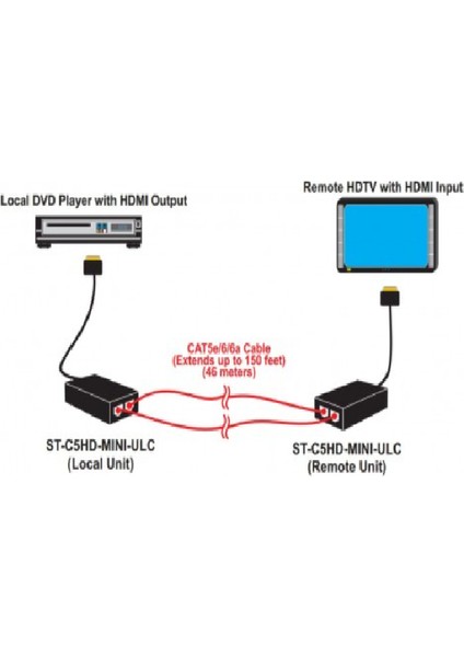 Ntı Mini HDMI Extender 30M