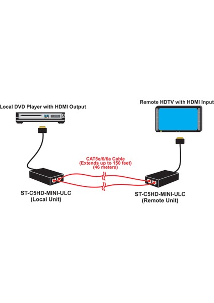 Ntı Mini HDMI Extender 30M