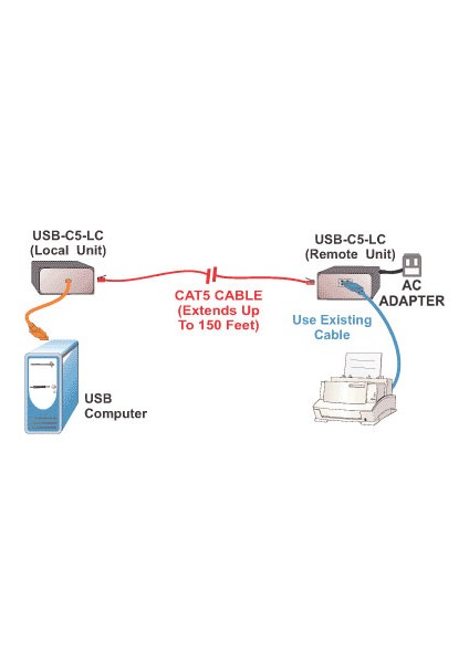 Ntı USB Extender 60M Cat5.e Kablo Ile