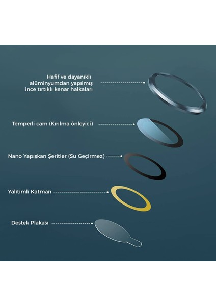 Apple iPhone 12 Alüminyum Alaşım Çerçeveli Tempered Glass Kamera Lens Koruyucu fırsatları