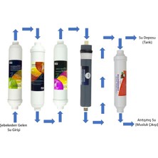JSU Premium Su Arıtma Cihazı Filtre Uyumlu Set