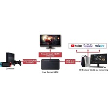 Avermedıa Lıve Gamer Mını USB 2.0-1080P60 (GC311)