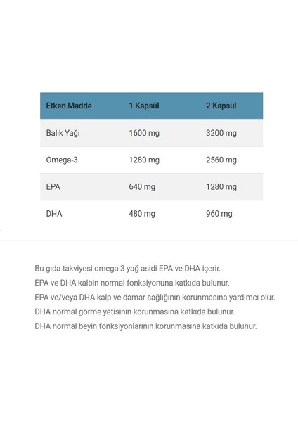 Omega-3 1600 (Balık Yağı, Omega-3, Epa, Dha) (30 Yumuşak Kapsül)