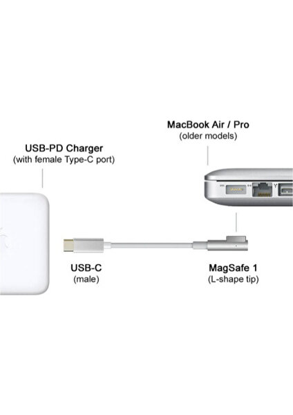 USB Type C To Magsafe1 L Tip 85 100W Macbook Pro Macbook Air Uyumlu Şarj Kablosu 1 8m