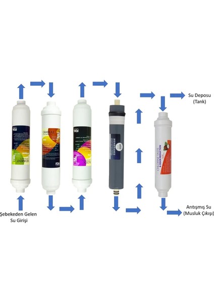 Fda Onaylı Filtre Seti - Su Arıtma Cihazı