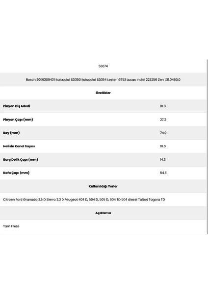53674 Granada 2.5 10 Kanal 10 Diş 20062094 Marş Dişlisi fiyatları