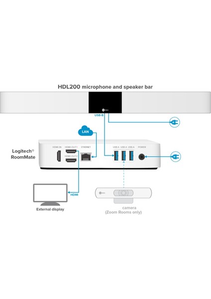 Roommate - Video Konferans Için Işlem Cihazı fiyatları