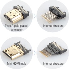 ULT-unite Yuekeda HDMI 2.0 Erkek - Mini HDMI Erkek Naylon Örgülü Kablo (Yurt Dışından)