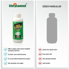 Chrysamed G-05 Pro Bitki Özlü Böcek İlacı 1 Lt
Sivrisinek ve Tahtakurusu Türlerinde Etkili