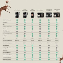 Karaca Hatır Plus Mod 5 In 1 Konuşan Kahve ve Çay Makinesi Black Chrome