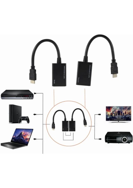 30 mt HDMI Extender - CAT5E/6 RJ45 Kablosu ile HDMI Uzatıcı Tekrarlayıcı Verici + Alıcı 1080P modelleri
