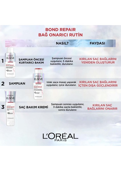 Bond Repair Tüm Yıpranmalar Için Saç Bağlarını Yeniden Oluşturan Şampuan Öncesi Kurtarıcı Bakım 200Ml