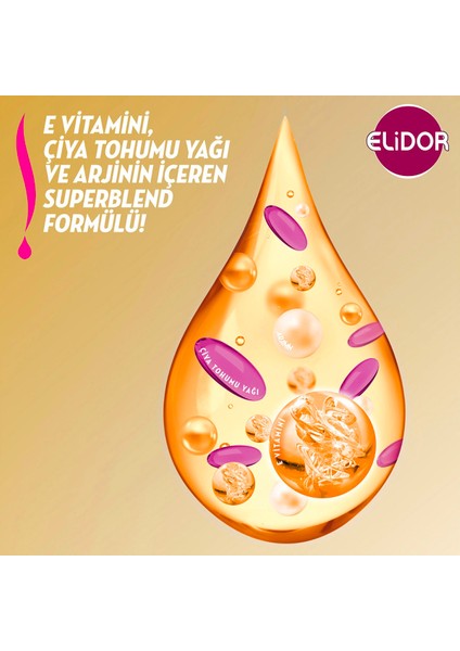 Superblend Saç Bakım Şampuanı Saç Dökülmelerine Karşı 400 ml X2 + Serum Bakım Kremi 350 ml