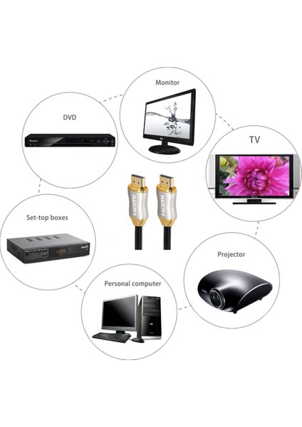 HDMI 2.1 Için Projektör Dizüstü Bilgisayar Set Üstü Hd Kablosu (Yurt Dışından) indirimleri