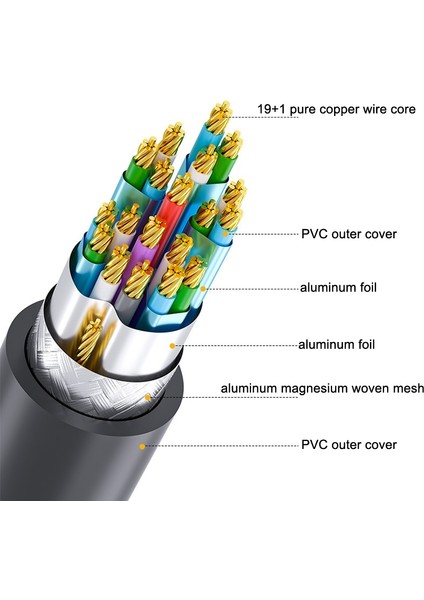 HDMI Hd 4K 60Hz Bilgisayar Tv Bağlantı Kablosu, Uzunluk: 2m (Yurt Dışından) modelleri