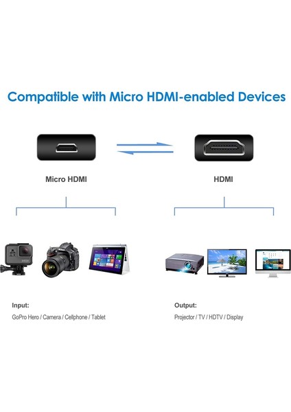 30CM Mini HDMI Erkek - Mikro HDMI Erkek Adaptör Kablosu (Yurt Dışından)