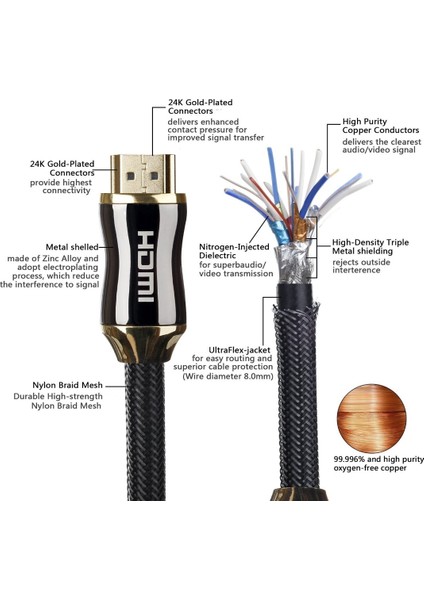5m Hdmı2.0 Erkek - HDMI Erkek Kablosu (Yurt Dışından) modelleri