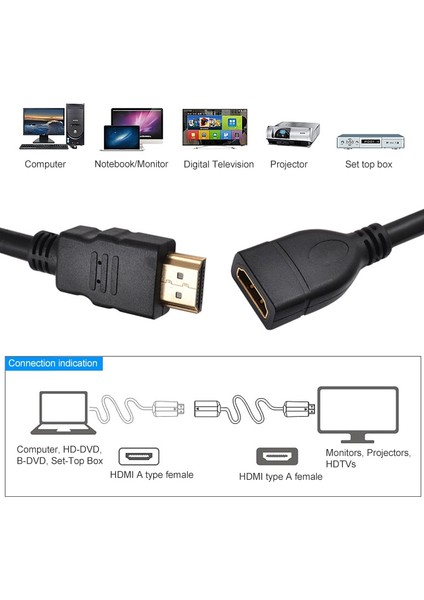 1.5m HDMI Erkek - Hdm Kadın Kablosu (Yurt Dışından) fırsatları