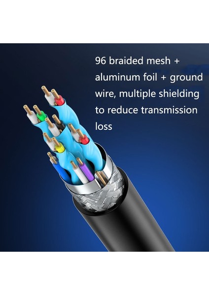 Jasoz HDMI Yüksek Tanımlı Projektör Kablosu 1.5m (Yurt Dışından) modelleri