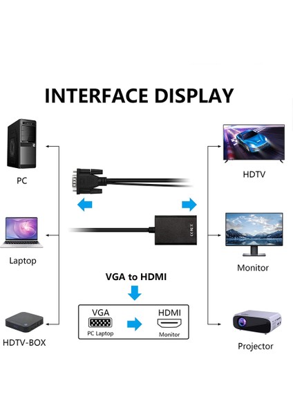 VGA + Audio - Full Hd 1080P Adaptör (Yurt Dışından) fırsatları