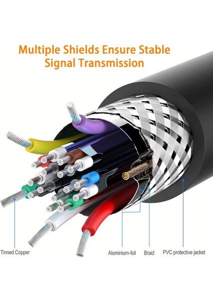17CM Altın Kaplama Mini HDMI Erkek - HDMI 19 Pin Kadın Kablosu (Yurt Dışından)