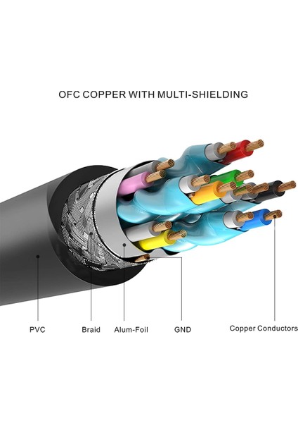 50CM HDMI 19 Pin Erkek - HDMI 19 Pın Kadın Kablolu (Yurt Dışından) fiyatları