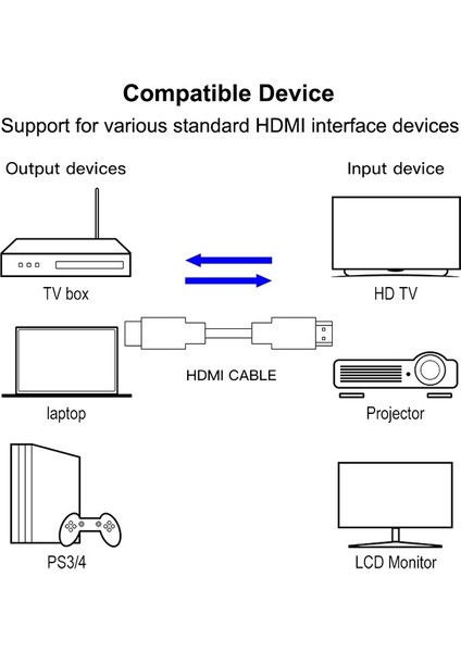 28CM 1.3 Sürüm HDMI Kablosu (Yurt Dışından) modelleri
