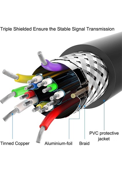 28CM 1.3 Sürüm HDMI Kablosu (Yurt Dışından) fırsatları