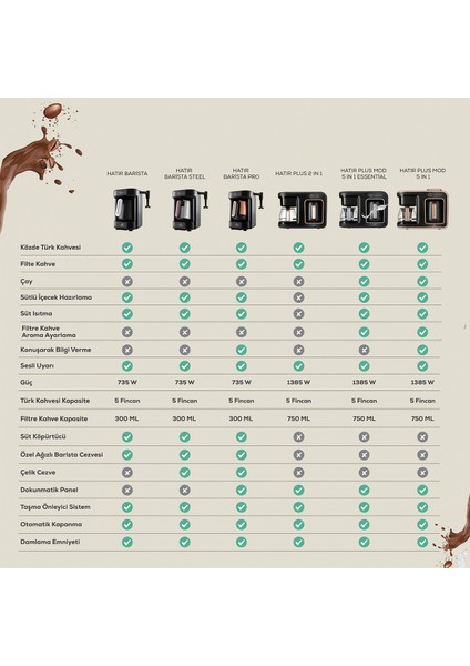 Hatır Barista Pro Konuşan Cappuccino ve Türk Kahve Makinesi Rosegold indirimleri