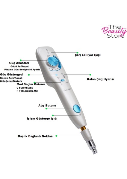 Neo Plazma Pen Profesyonel Fibroblast Plamere Plexr Cihazı