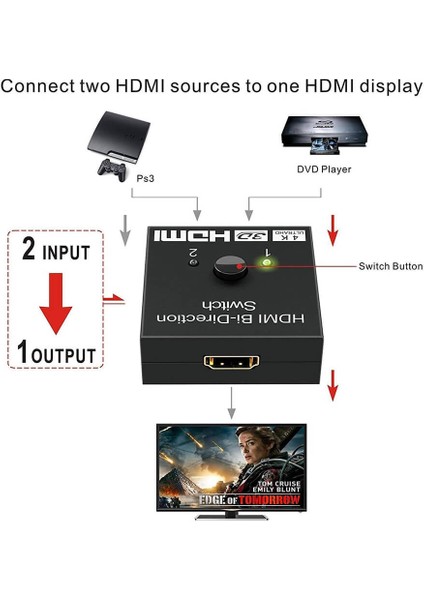 2 Port Çift Yönlü HDMI Switch Splitter Ekran Monitör Çoklayıcı Çoğaltıcı 4K 3D 1080P Adaptör