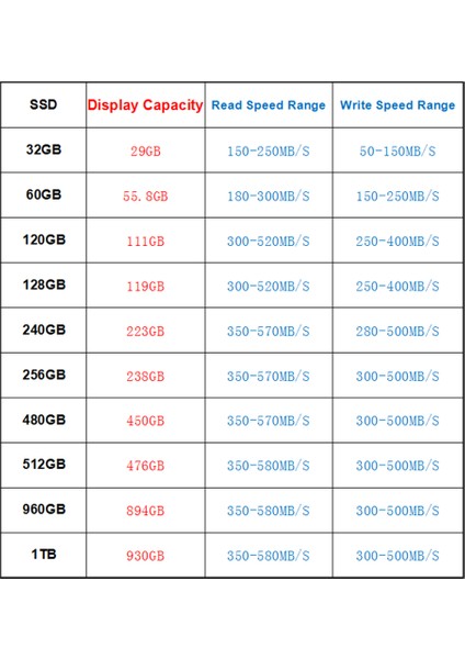 SSD Dahili Sabit Sürücüler 128 GB/256 GB HDD 2,5 Sabit Disk 2,5" Dahili Katı Hal Sürücüsü Sabit Sürücü Diskleri (Yurt Dışından)