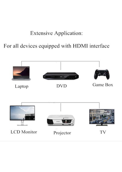 1mt HDMI 2.1 Kablo Premium 8K@60Hz, 4K@120Hz, 4K@60Hz, 48GBPS Ultra Hd Ps4 Ps5 HDMI Kablosu