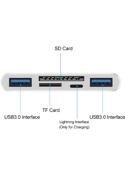 4702 USB 3.0 Type-C Lightning To Sd, Tf Otg Kart Okuyucu Çevirici Dönüştürücü Adaptör 5in1