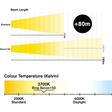 Ring H11 %150 Fazla Işık +80 m Görüş Mesafesi  Xenon150 (İkili Set)