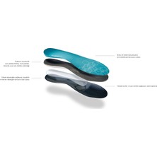 Foot Balance Quickfit Balance Ortopedik Tabanlık