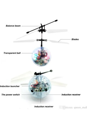 Oyuncak Helikopter Fiyatlari Hepsiburada Com Sayfa 2