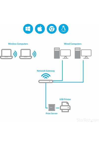 Startech Print Server 10/100MBPS Ethernet To USB 2.0 (PM1115U2) (Yurt Dışından)