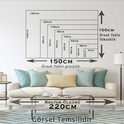 Yanan İskelet Tablosu modelleri