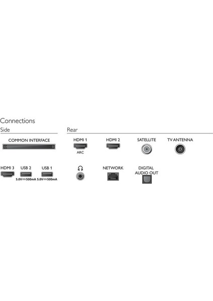 43PFS6805 43" 109 Ekran Uydu Alıcılı Full HD Smart LED TV