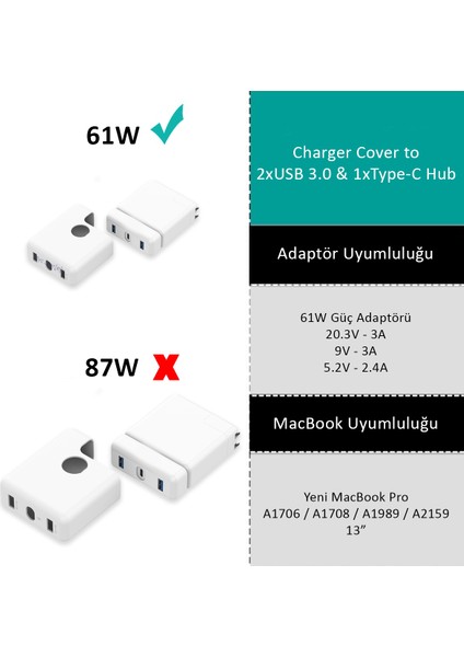 USB Çoğaltıcı Çoklayıcı USB-C Şarj Aleti Kılıfı 2xUSB3.0 USB-C 61W A1718 USB-C 87W A1719