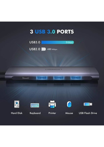 Type-C USB Çoklayıcı ve HDMI Dönüştürücü Adaptör indirimleri